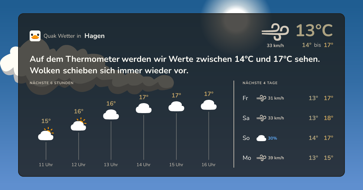 Quak Wetter-Widget Hagen