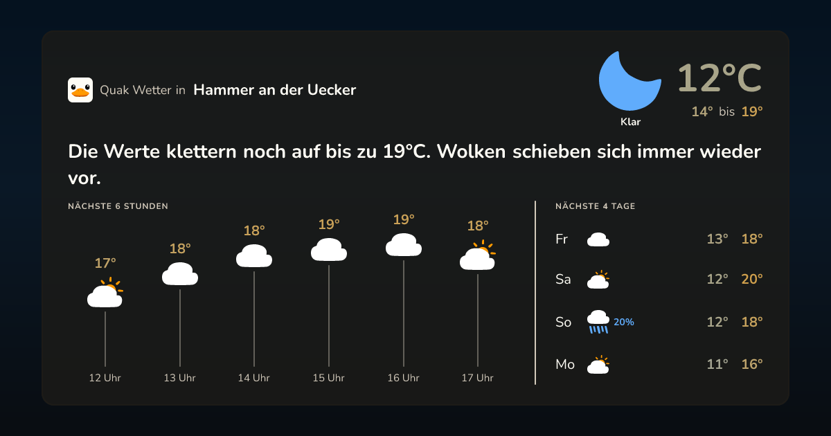 Quak Wetter-Widget Hammer an der Uecker