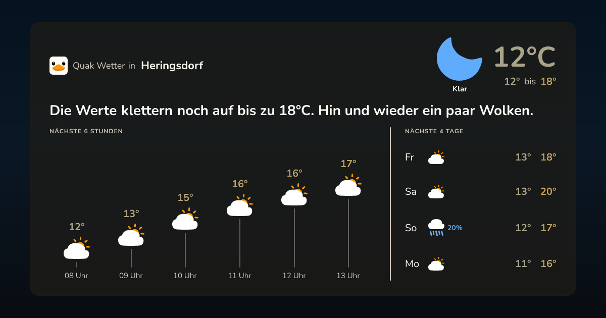 Wettervorschau Heringsdorf – 7-Tage Vorhersage