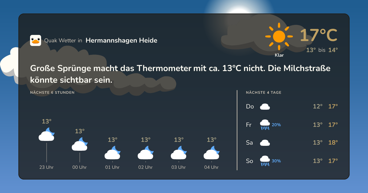 Wettervorschau Hermannshagen Heide – 7-Tage Vorhersage