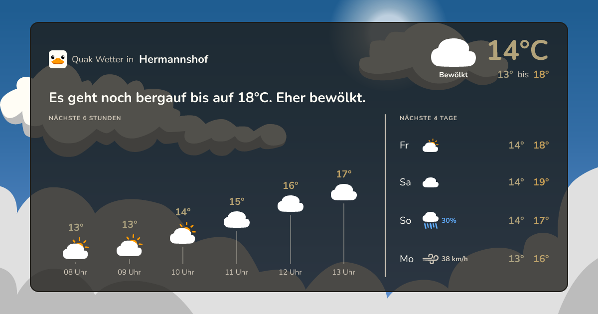 Wettervorschau Hermannshof – 7-Tage Vorhersage
