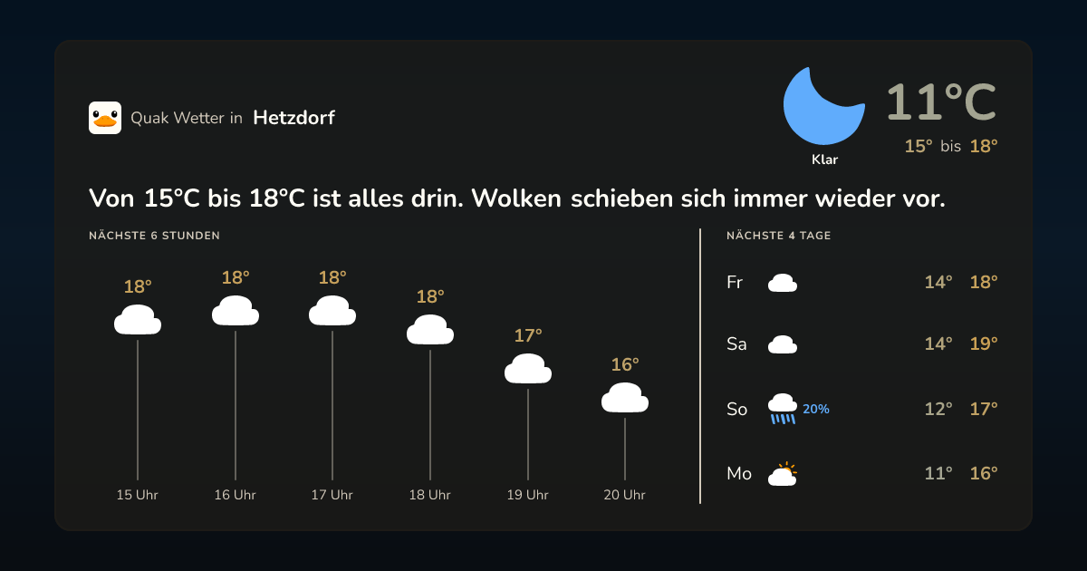 Quak Wetter-Widget Hetzdorf