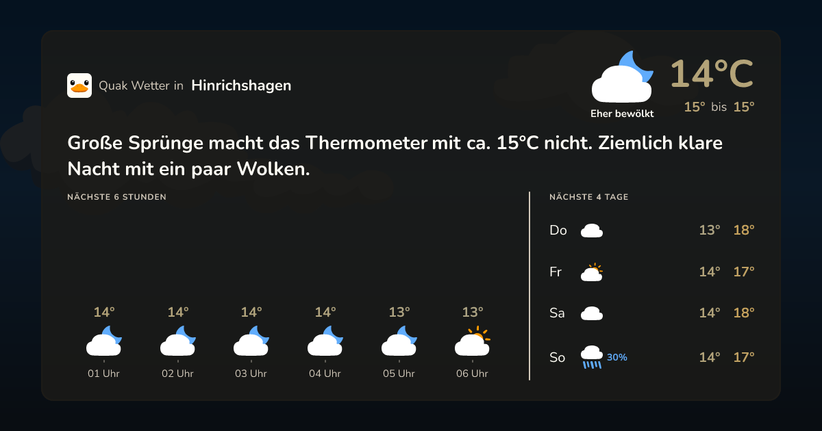 Wettervorschau Hinrichshagen – 7-Tage Vorhersage