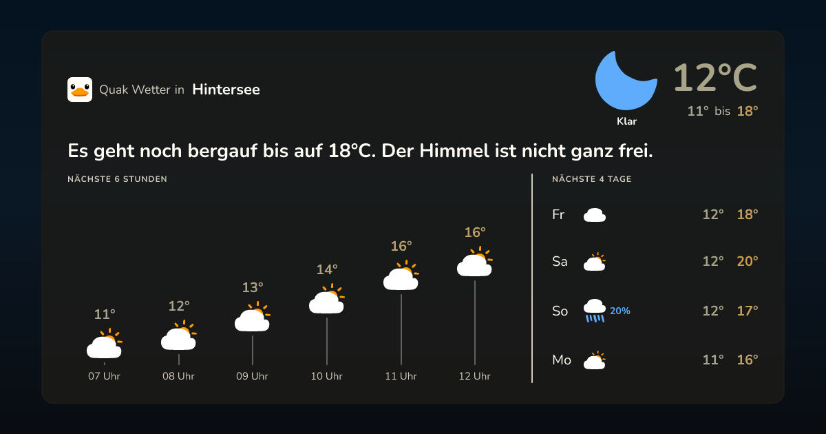 Quak Wetter-Widget Hintersee