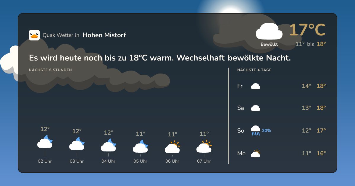 Quak Wetter-Widget Hohen Mistorf