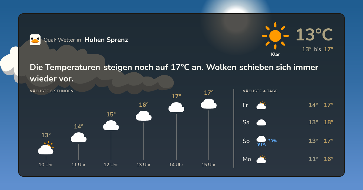 Wettervorschau Hohen Sprenz – 7-Tage Vorhersage