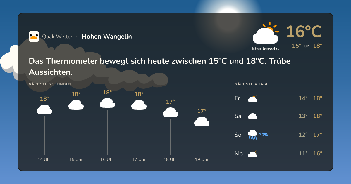 Quak Wetter-Widget Hohen Wangelin