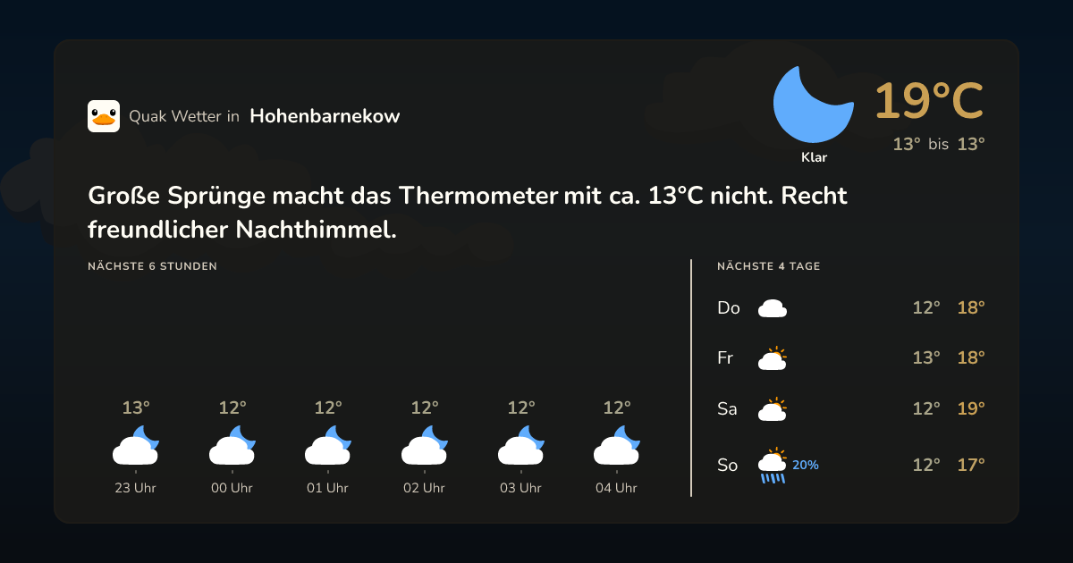 Wettervorschau Hohenbarnekow – 7-Tage Vorhersage