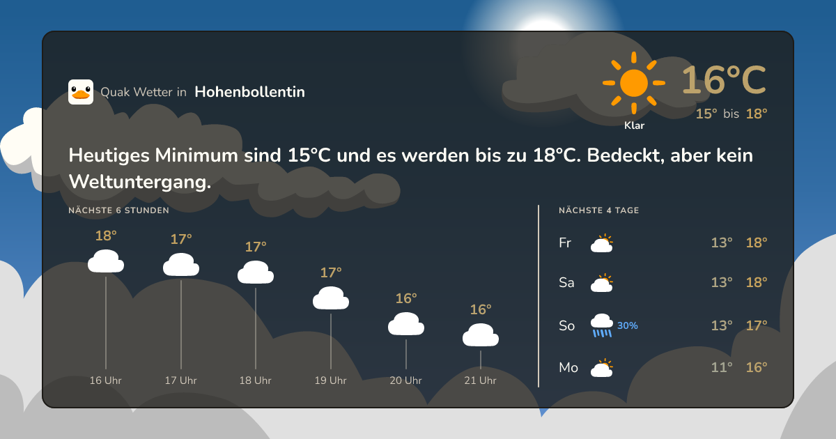 Wettervorschau Hohenbollentin – 7-Tage Vorhersage