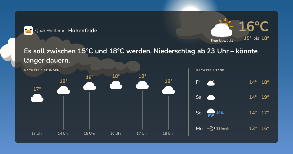 Quak Wetter-Widget Hohenfelde