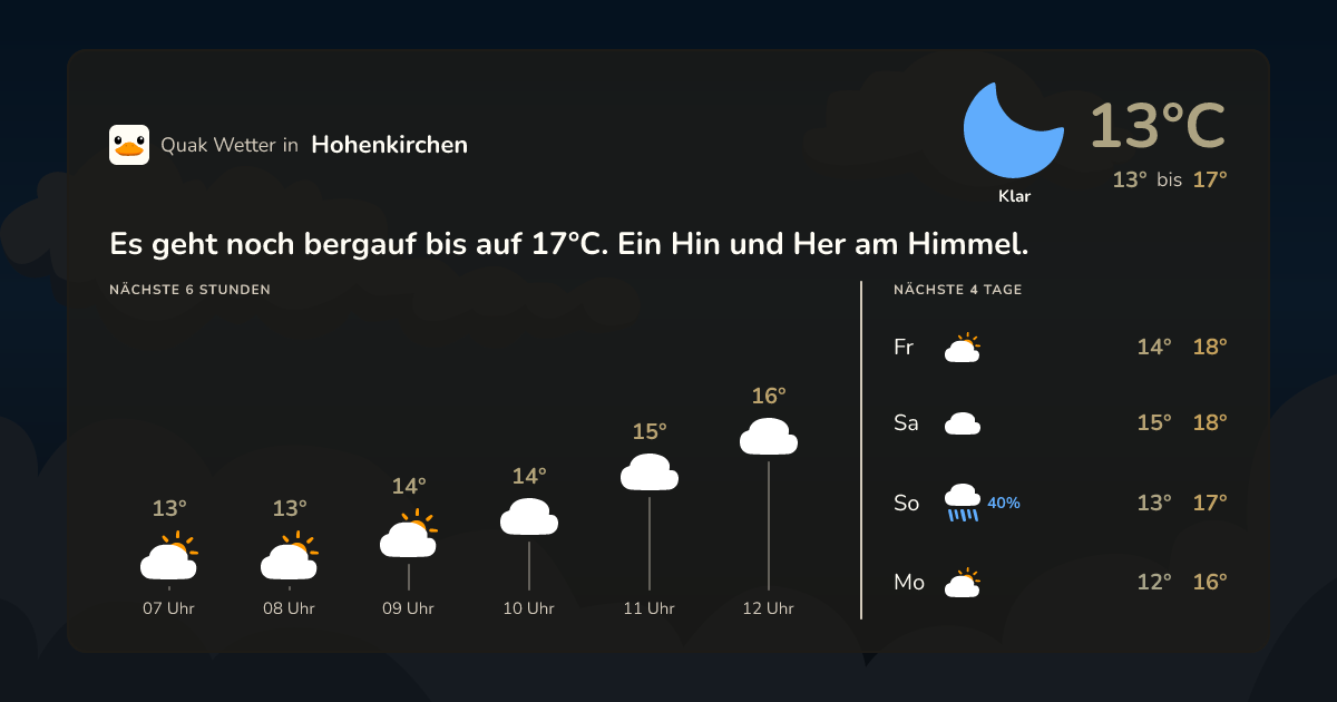 Wettervorschau Hohenkirchen – 7-Tage Vorhersage