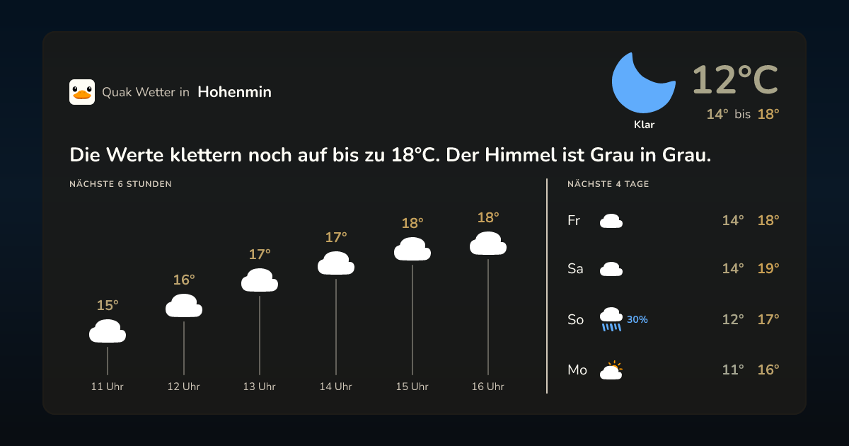 Wettervorschau Hohenmin – 7-Tage Vorhersage