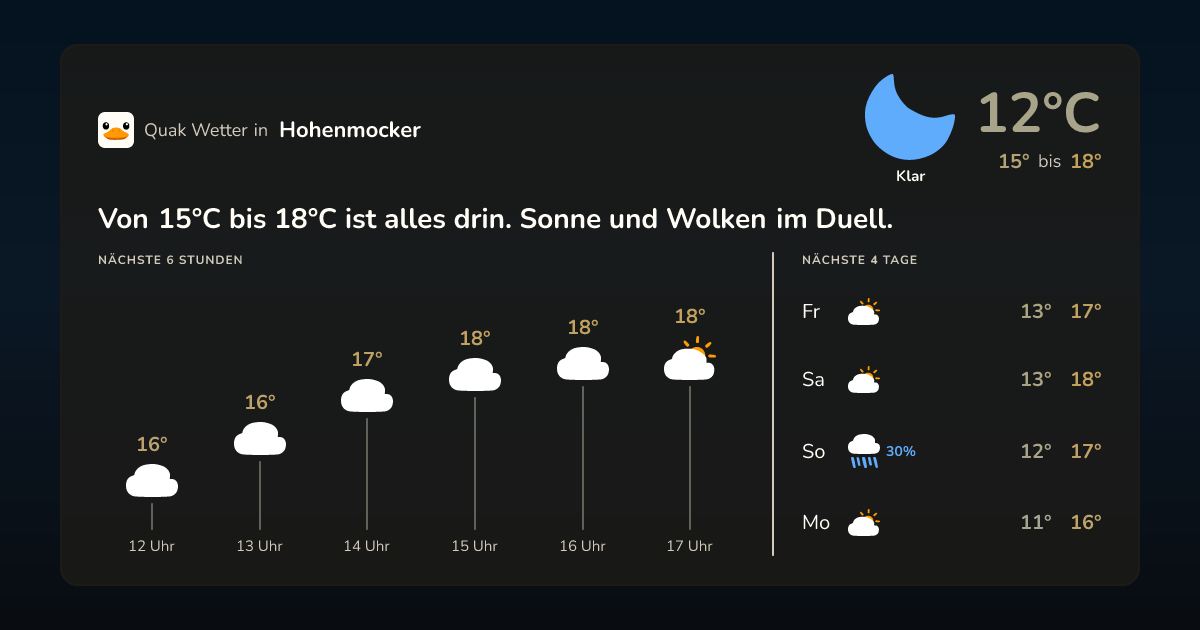 Quak Wetter-Widget Hohenmocker