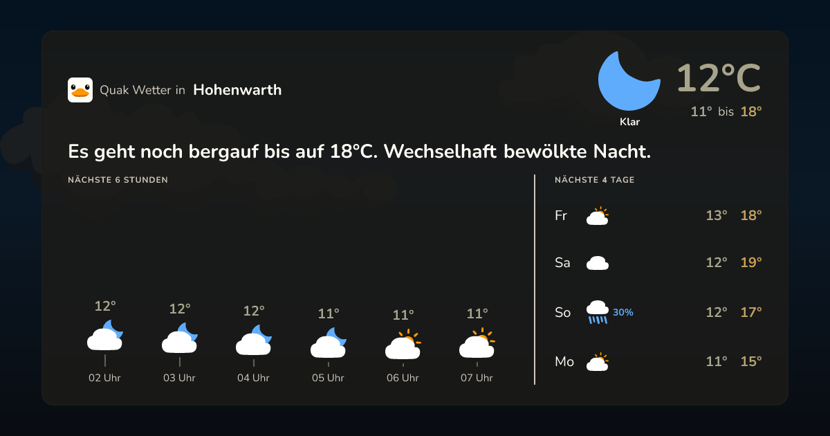 Quak Wetter-Widget Hohenwarth
