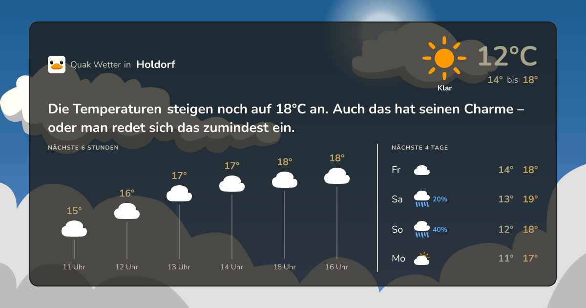 Quak Wetter-Widget Holdorf
