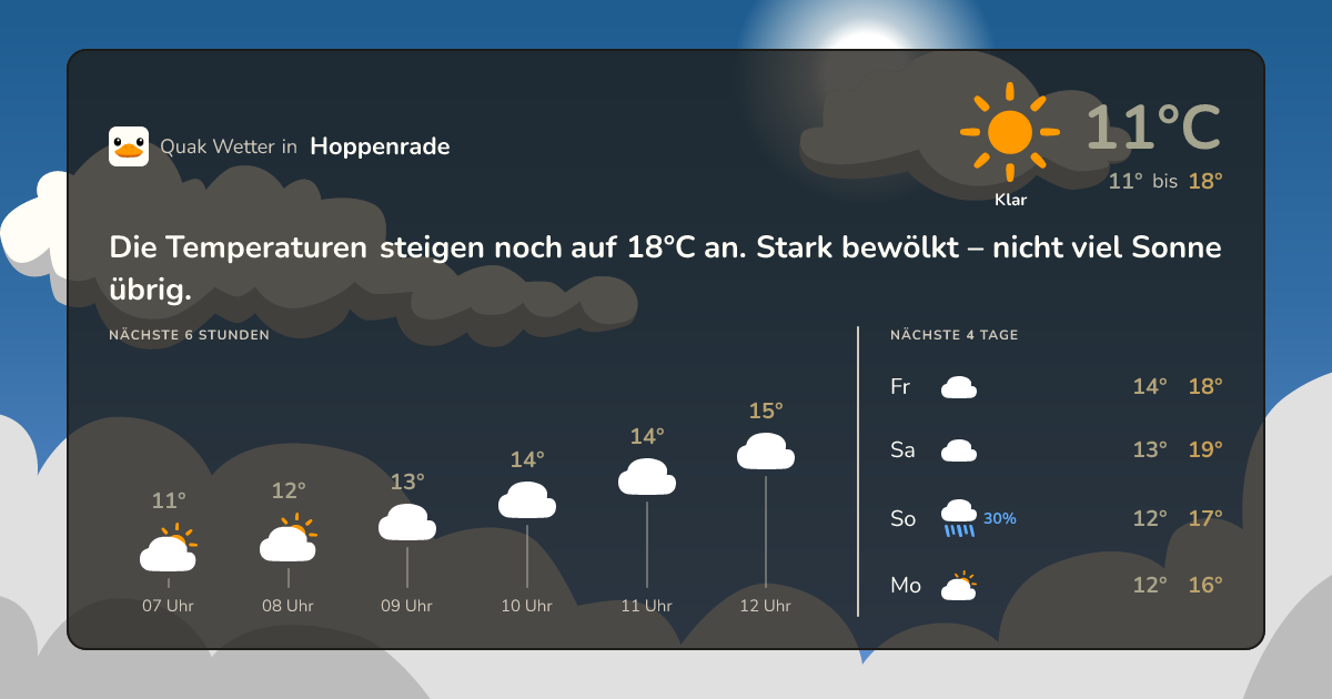 Wettervorschau Hoppenrade – 7-Tage Vorhersage