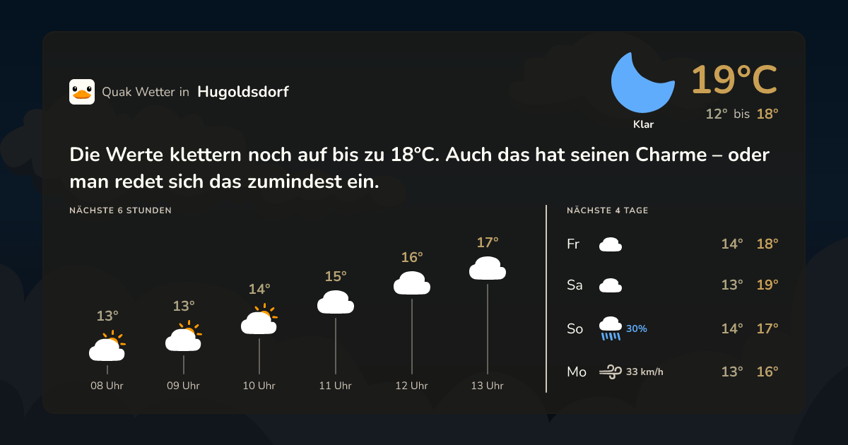 Quak Wetter-Widget Hugoldsdorf