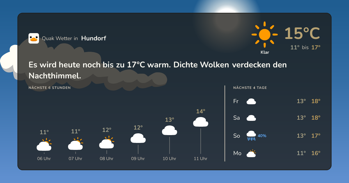 Quak Wetter-Widget Hundorf