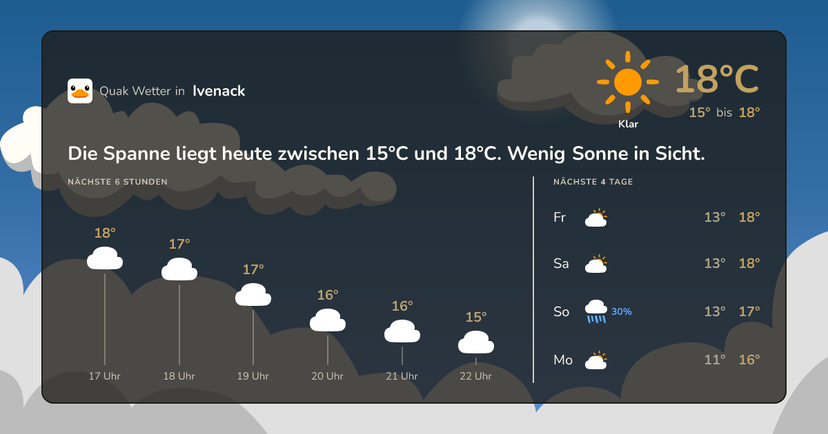 Quak Wetter-Widget Ivenack