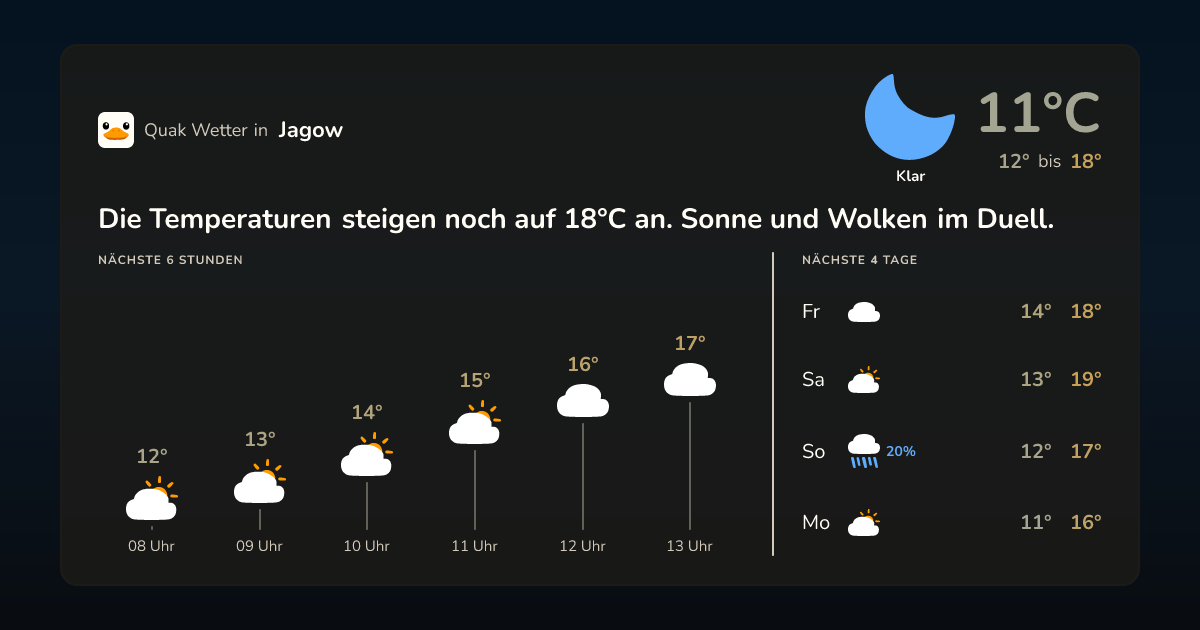 Quak Wetter-Widget Jagow