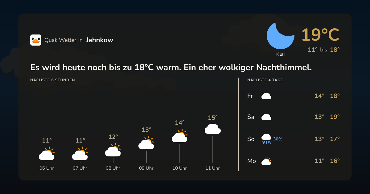 Quak Wetter-Widget Jahnkow