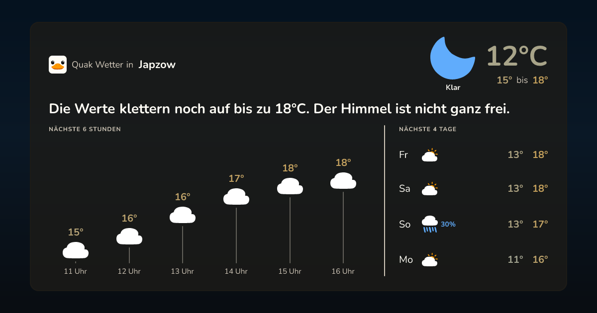 Wettervorschau Japzow – 7-Tage Vorhersage