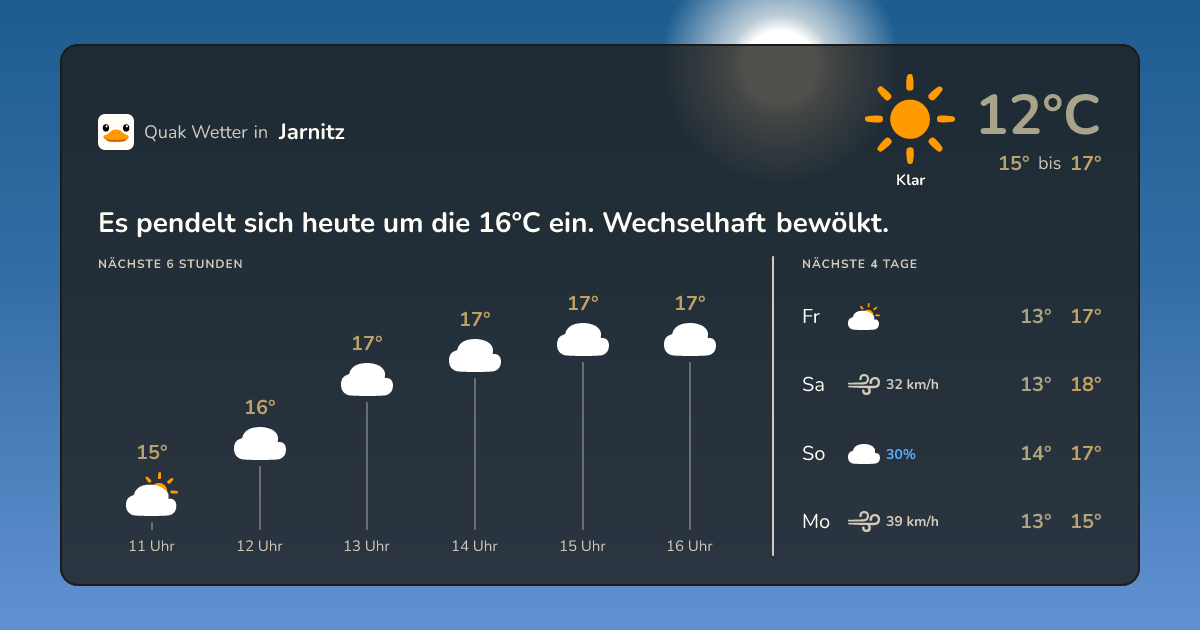 Wettervorschau Jarnitz – 7-Tage Vorhersage