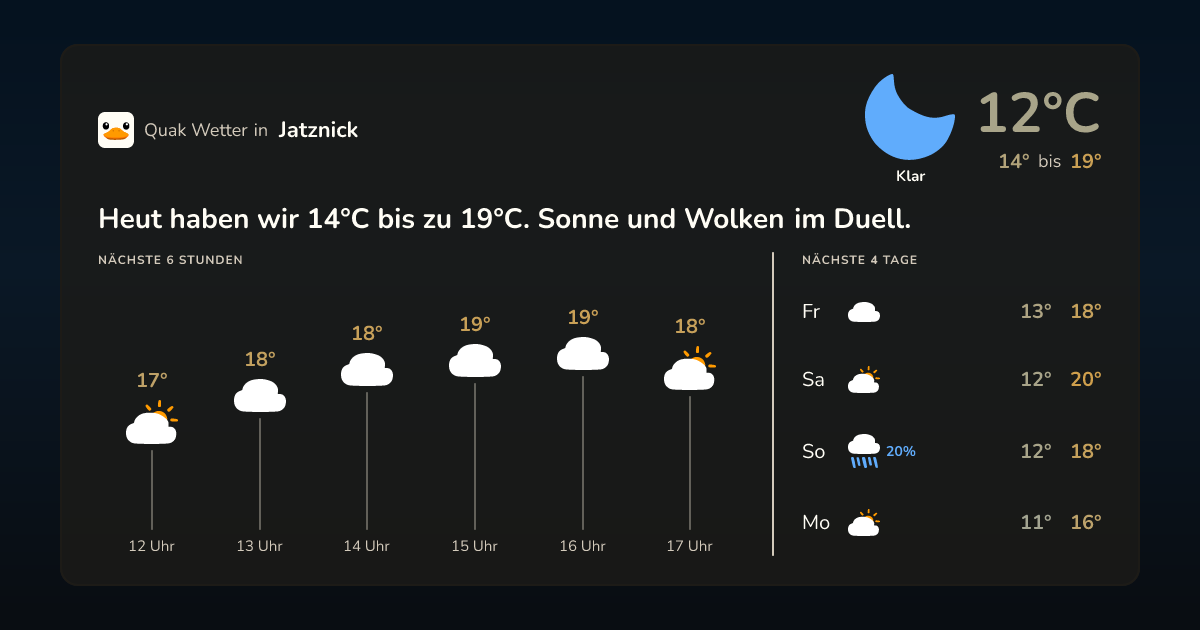 Quak Wetter-Widget Jatznick