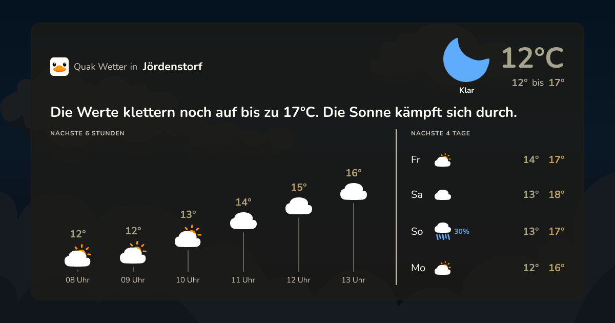 Quak Wetter-Widget Jördenstorf