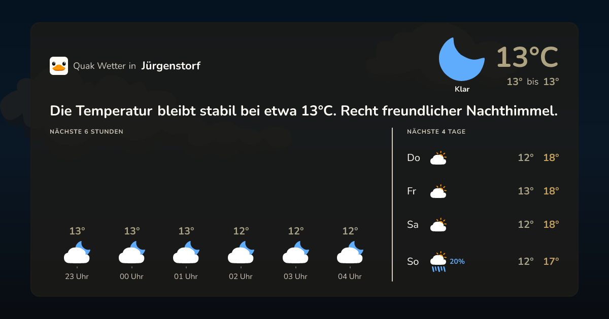 Wettervorschau Jürgenstorf – 7-Tage Vorhersage