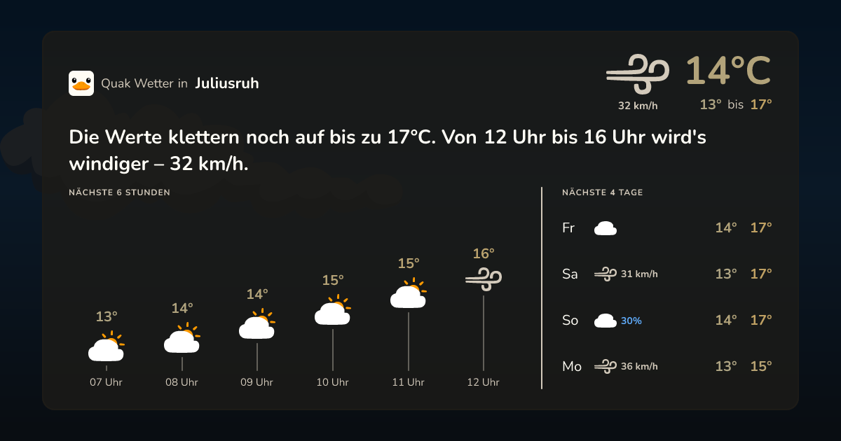Quak Wetter-Widget Juliusruh