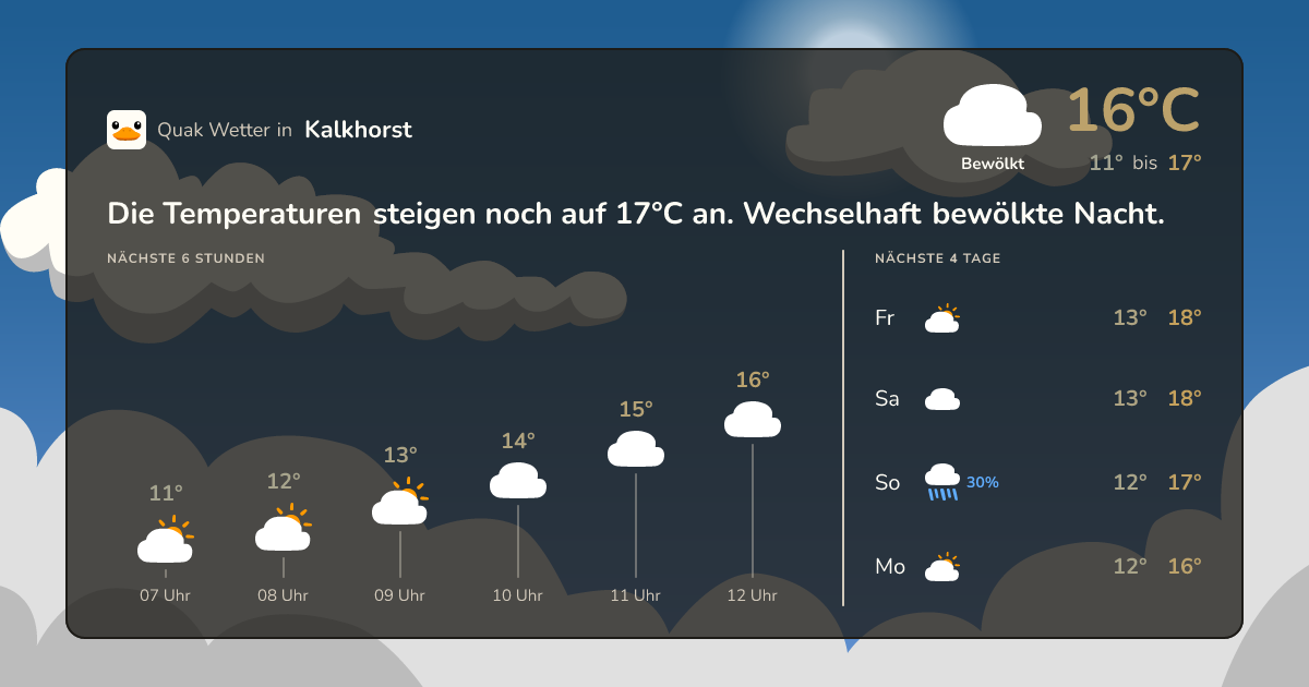 Quak Wetter-Widget Kalkhorst