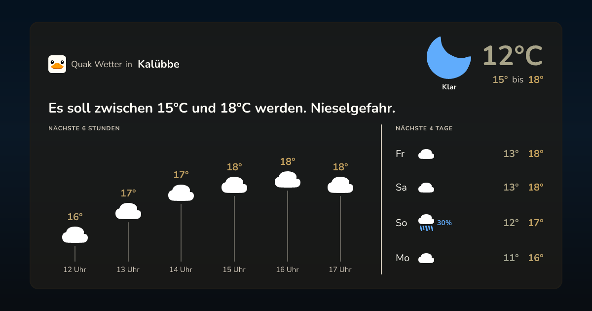 Quak Wetter-Widget Kalübbe