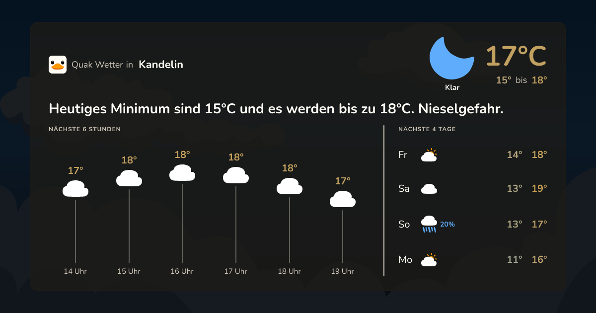 Quak Wetter-Widget Kandelin