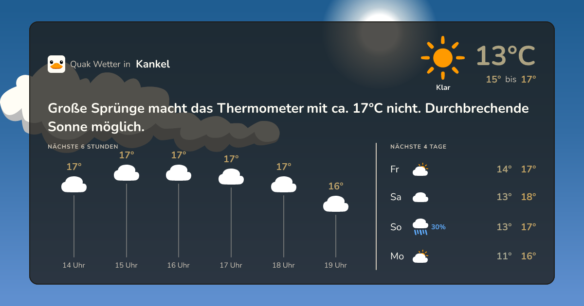 Quak Wetter-Widget Kankel