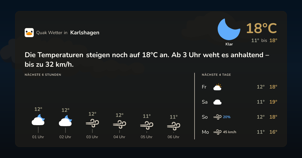 Wettervorschau Karlshagen – 7-Tage Vorhersage