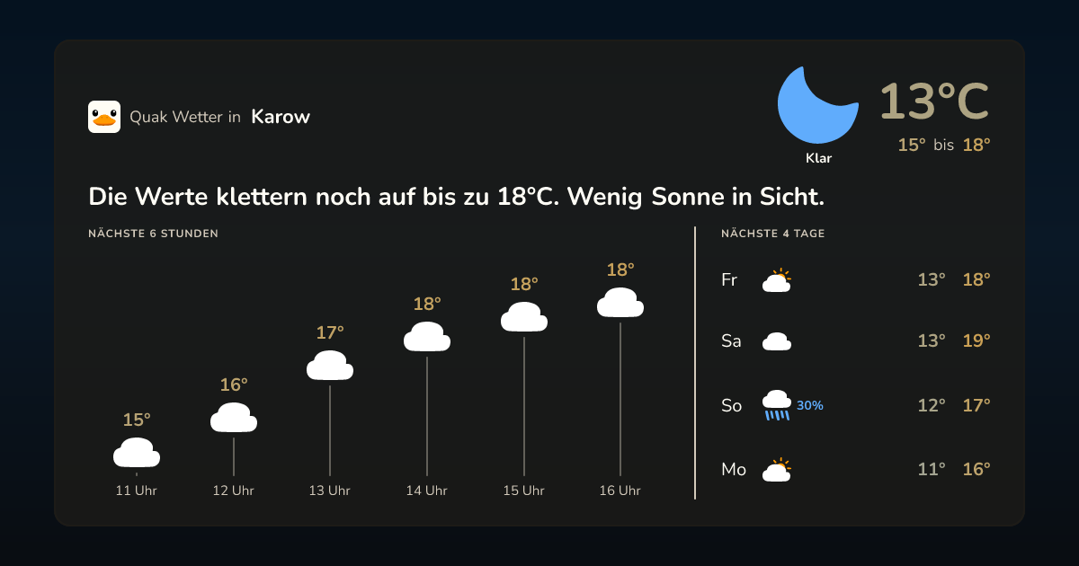 Quak Wetter-Widget Karow