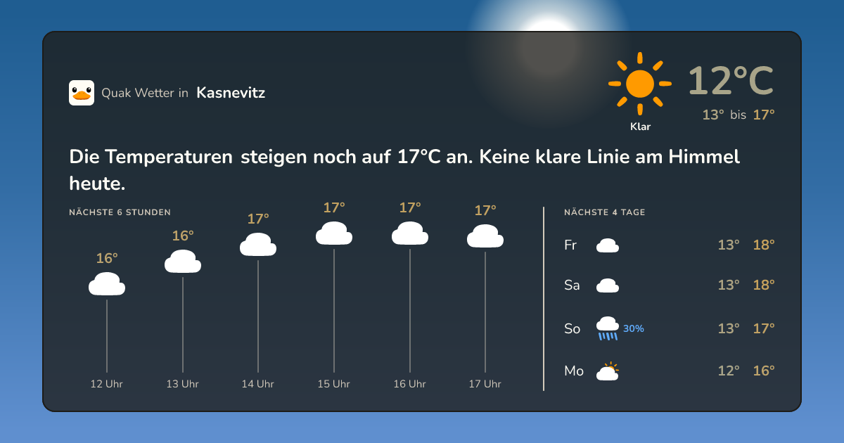 Quak Wetter-Widget Kasnevitz