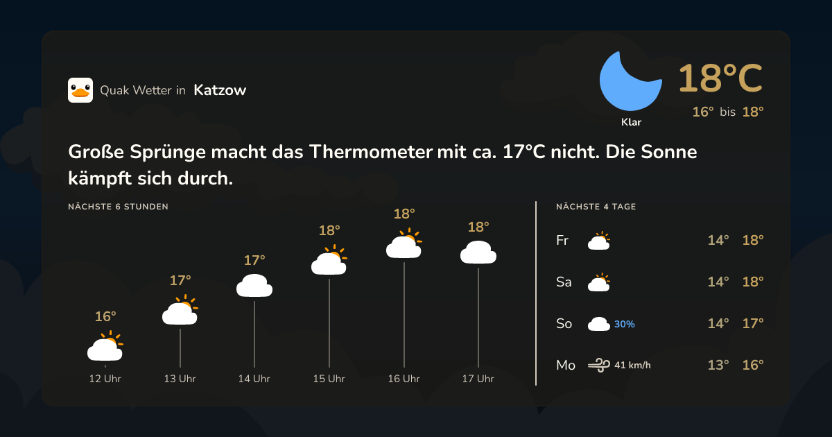 Wettervorschau Katzow – 7-Tage Vorhersage