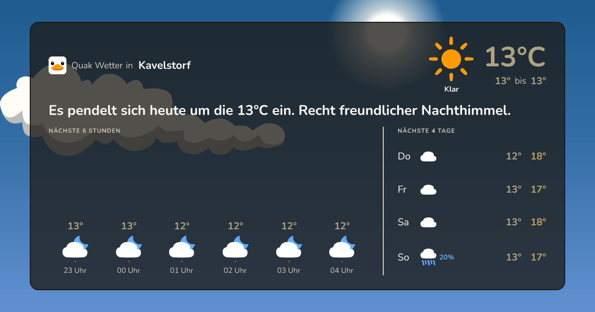 Wettervorschau Kavelstorf – 7-Tage Vorhersage