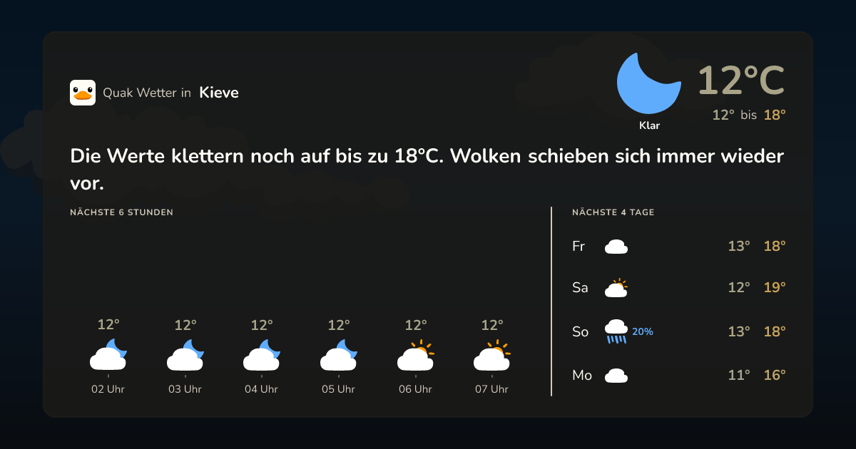 Quak Wetter-Widget Kieve