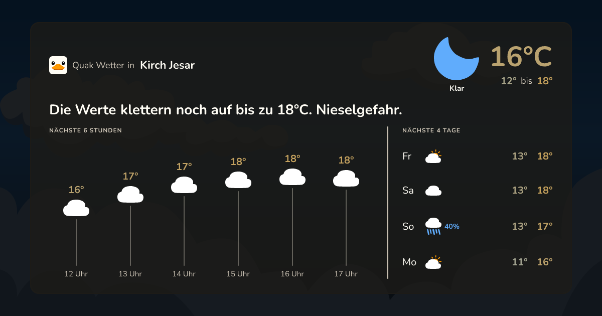 Quak Wetter-Widget Kirch Jesar