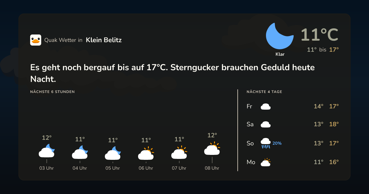 Quak Wetter-Widget Klein Belitz