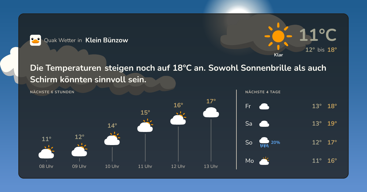 Quak Wetter-Widget Klein Bünzow