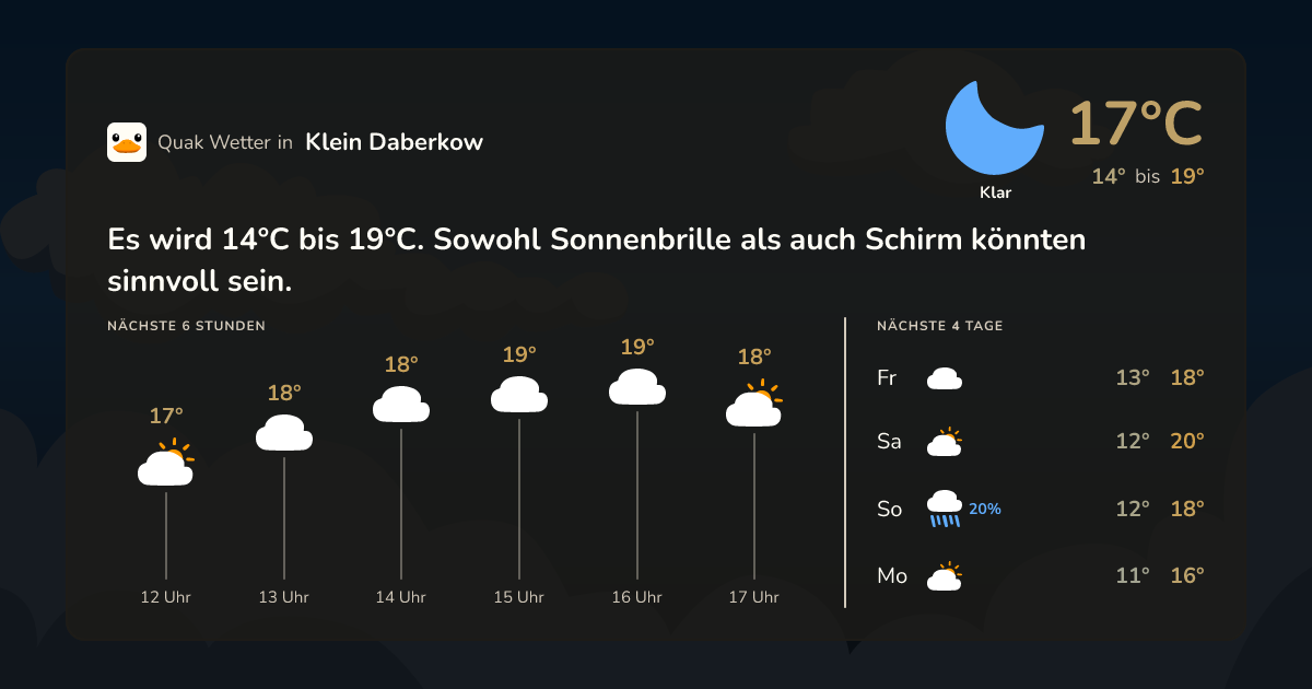 Quak Wetter-Widget Klein Daberkow