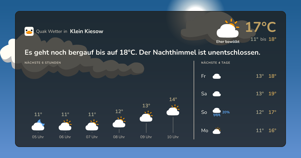 Quak Wetter-Widget Klein Kiesow