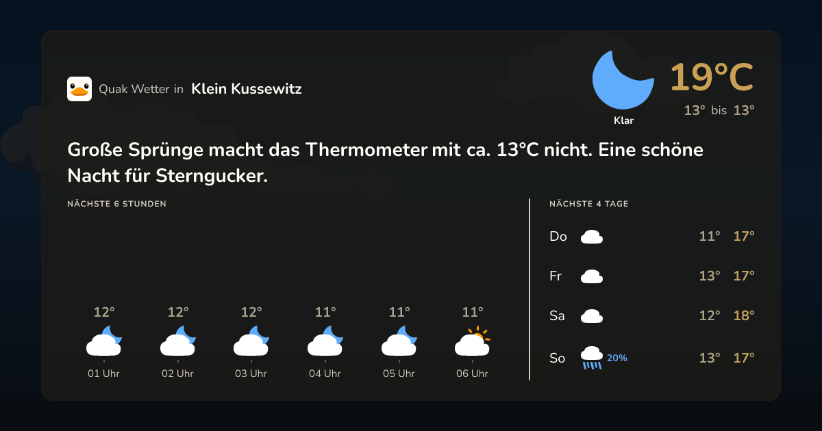 Quak Wetter-Widget Klein Kussewitz