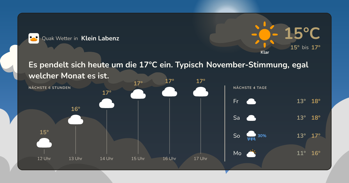 Quak Wetter-Widget Klein Labenz