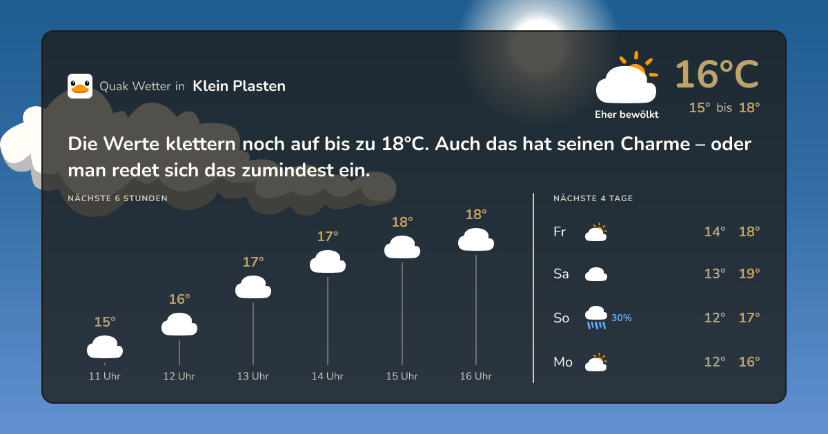 Wettervorschau Klein Plasten – 7-Tage Vorhersage