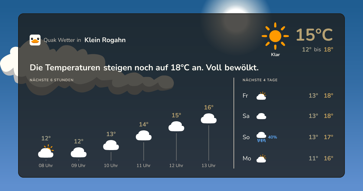 Quak Wetter-Widget Klein Rogahn